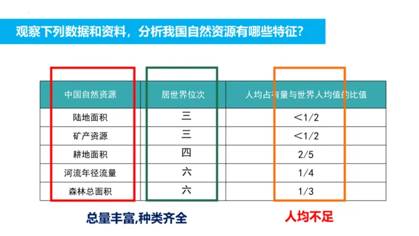 3.1 自然资源的基本特征（课件38张）-人教版八年级地理上册