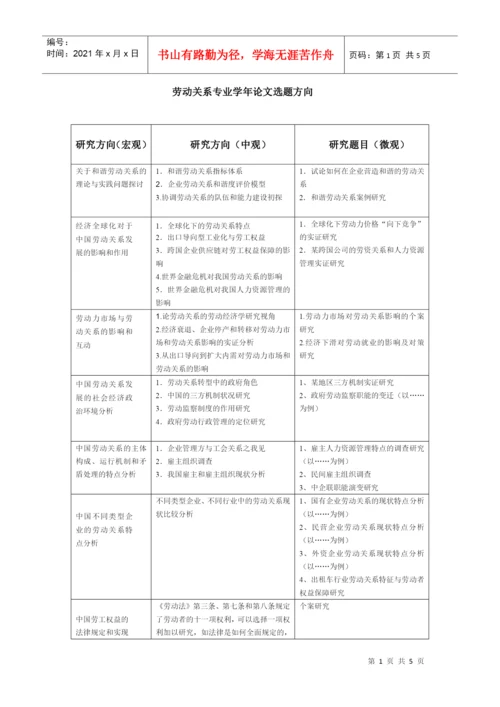 劳动关系专业论文题库doc-学年论文议题.docx