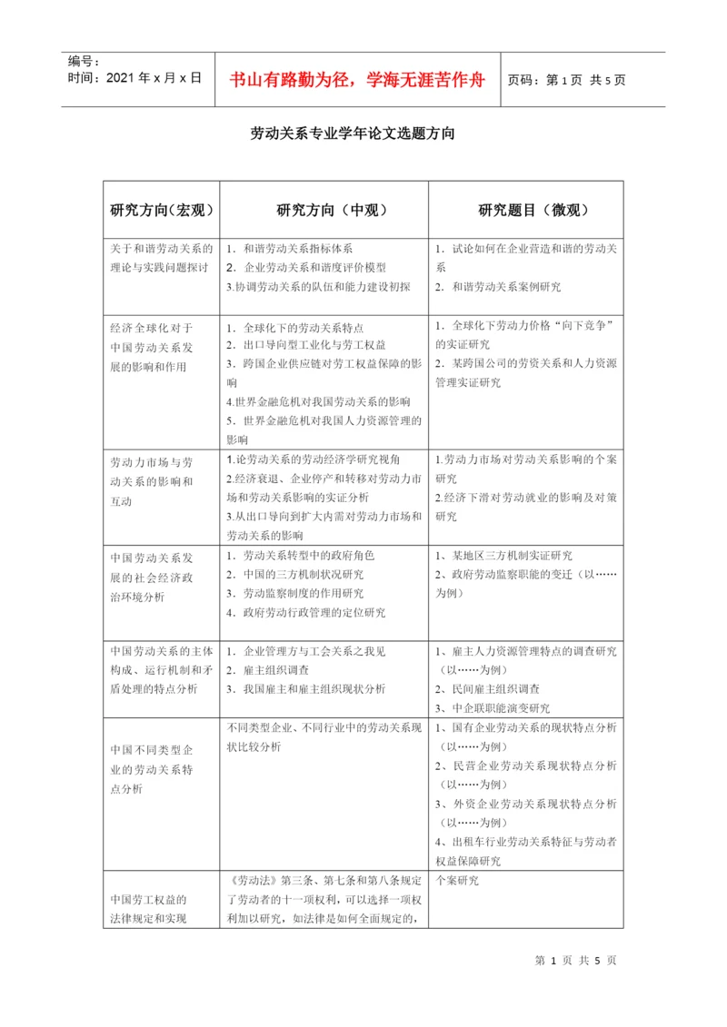 劳动关系专业论文题库doc-学年论文议题.docx