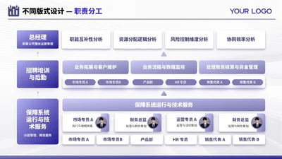 紫色商务风多项职责分工不同PPT单页