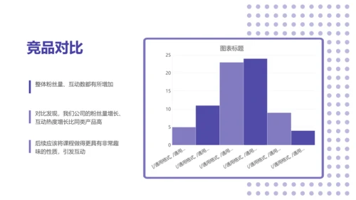 简约创意风新媒体运营月度工作总结