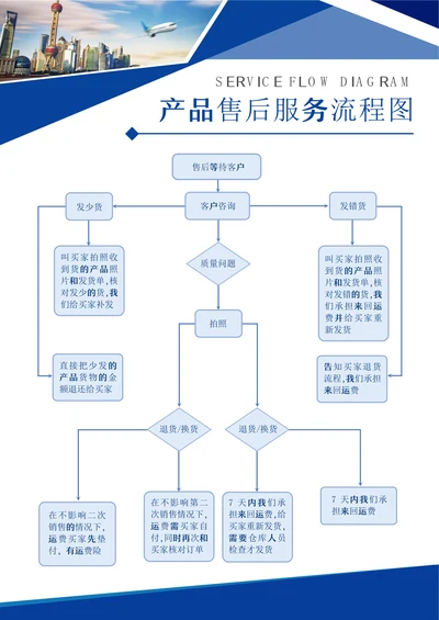 产品售后服务流程图