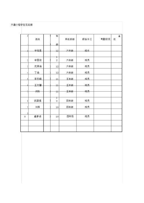 信息技术兴趣小组活动学习学习材料