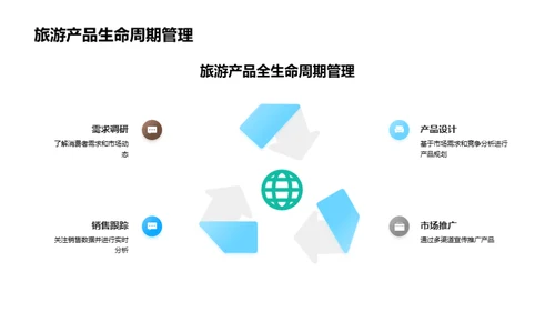 双十一旅游策划全解