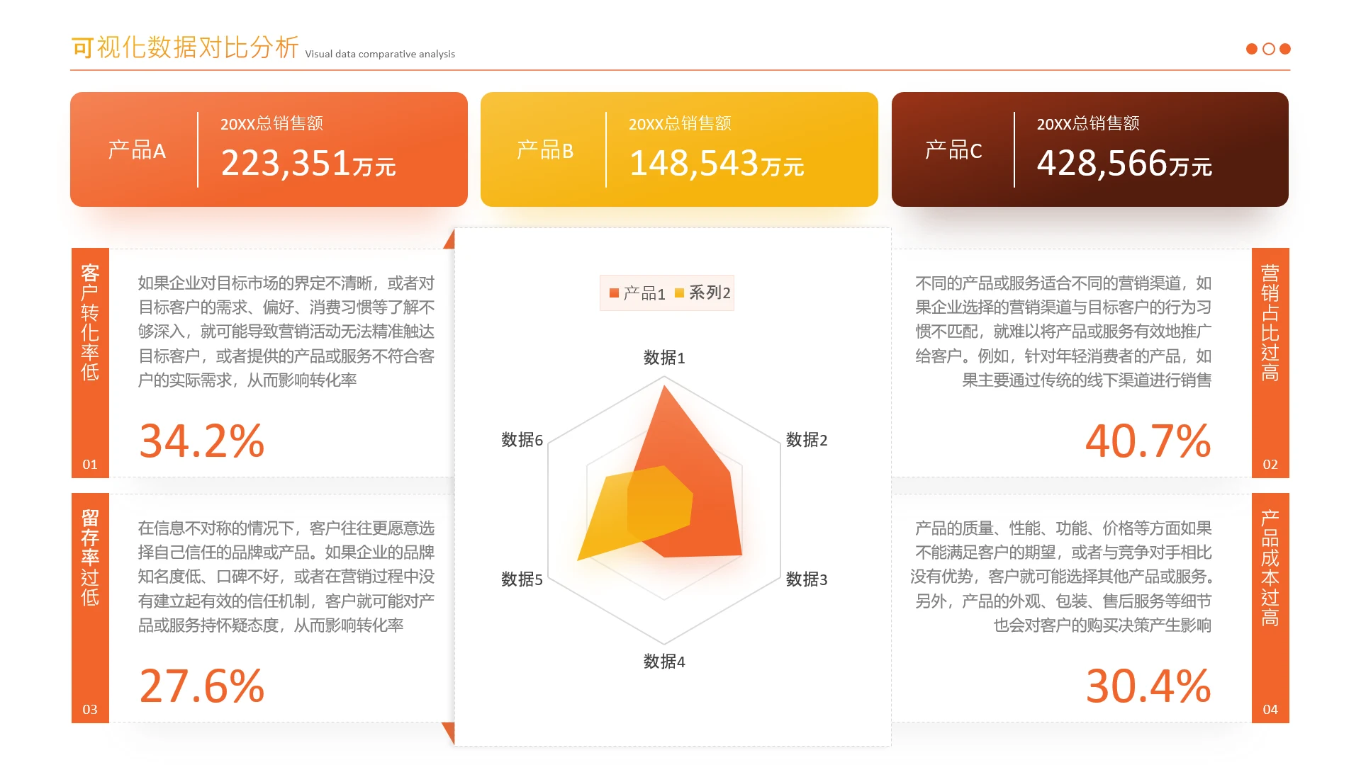 橙红色数据图表页
