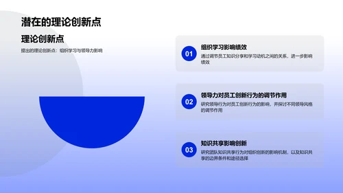 管理学研究开题报告PPT模板