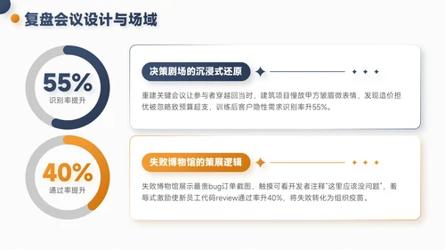 灰橙色简约风项目总结内部复盘会PPT模板