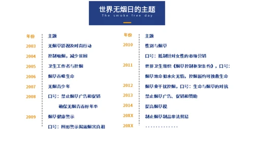 世界无烟日戒烟通用PPT模板