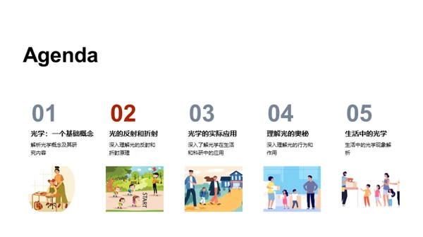 光学原理与应用