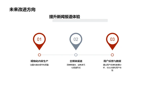 新闻业数字化进程