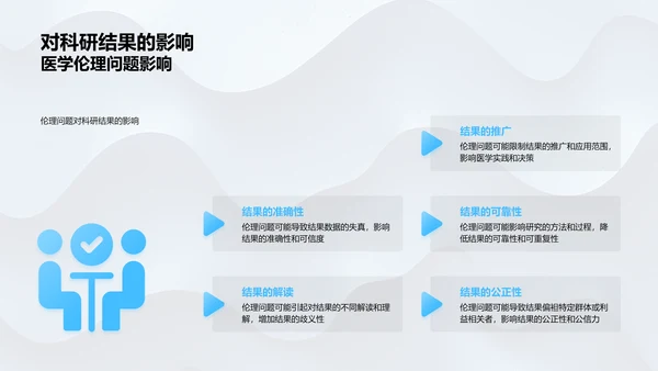 医研伦理难题解读PPT模板