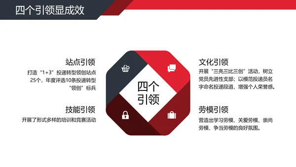 公司经营分析工作汇报PPT模板