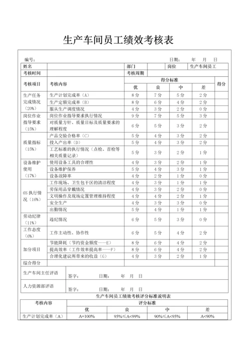 生产车间员工绩效考核表.docx