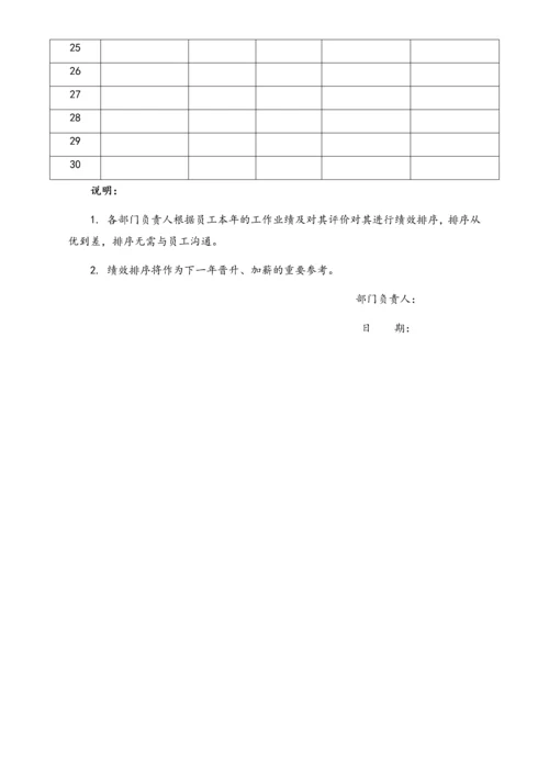 04-【标准制度】员工绩效排序表.docx
