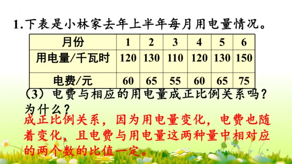 2.正比例和反比例（课件）-六年级下册数学人教版(共69张PPT)