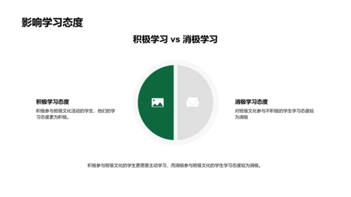 塑造班级文化PPT模板