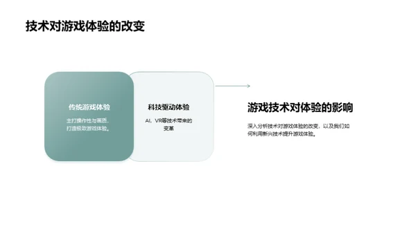 游戏新时代的领航者