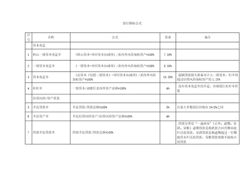 2021年银行指标公式