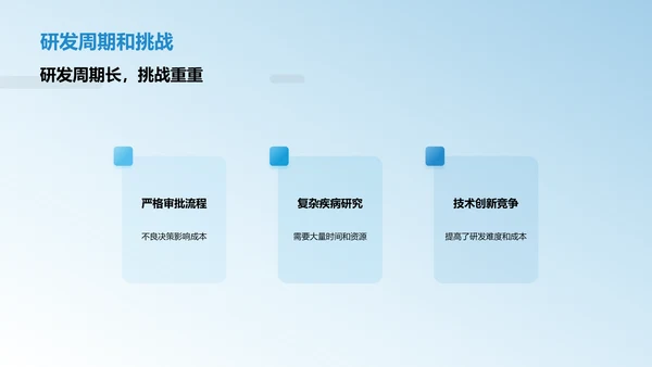 生物医药公司研究与投资分析