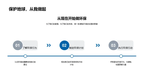 环保实践，行动起来