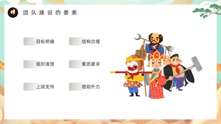 西游记团队分析通用PPT模板