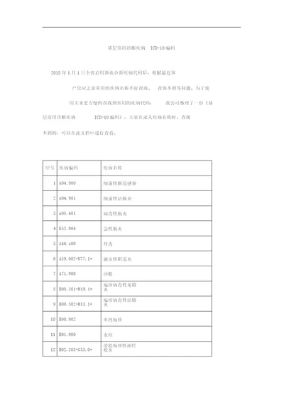 基层常用诊断疾病icd10编码