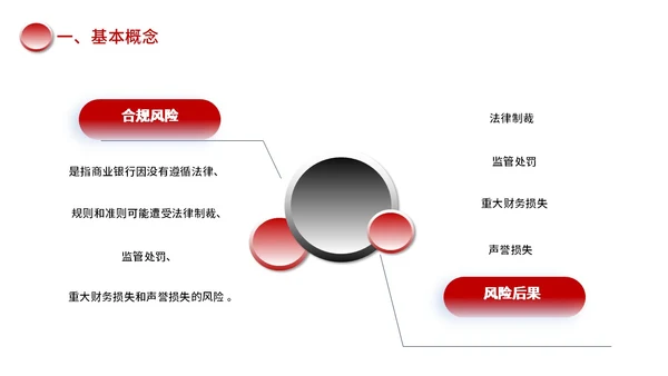 红色黑色简约商务合规风险管理PPT模板合规培训