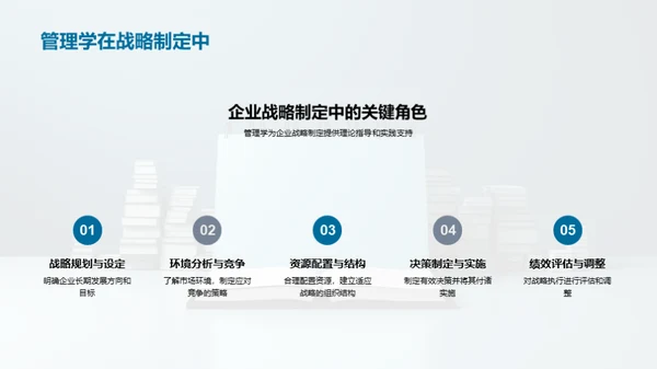 管理学全景解读