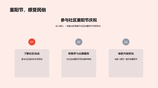 重阳节的历史与现代