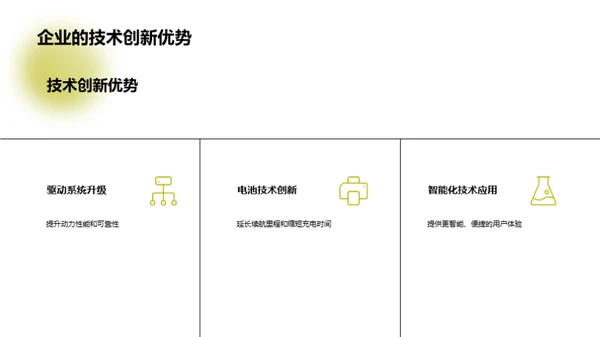 技术驱动新能源竞赛