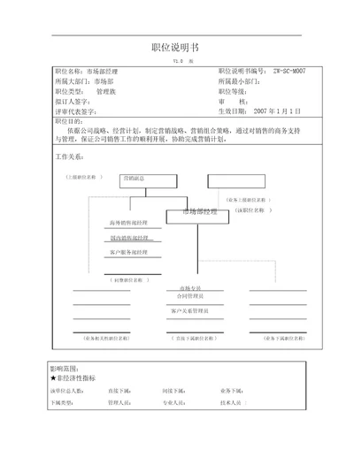 07,职位说明书(市场部经理)