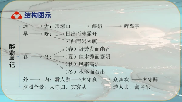 12《醉翁亭记》课件