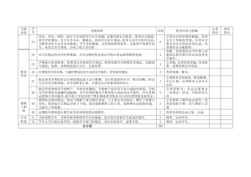 民办中职学校年检评估细则.docx
