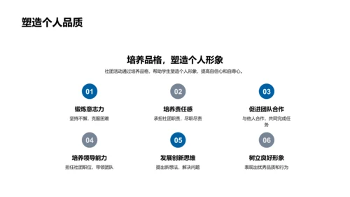 社团活动对个人成长PPT模板