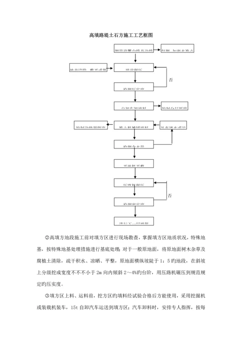 城市次干路高填方路基施工方案.docx