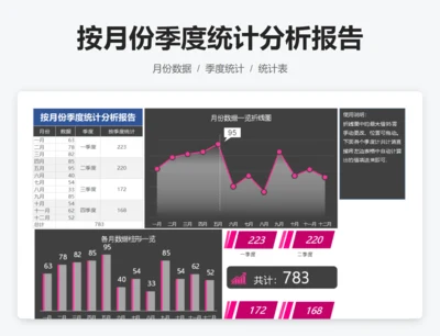 按月份季度统计分析报告