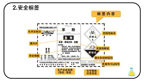危险化学品安全管理培训危化品通用PPT课件