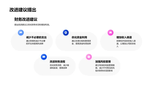 月度财务报告分析PPT模板