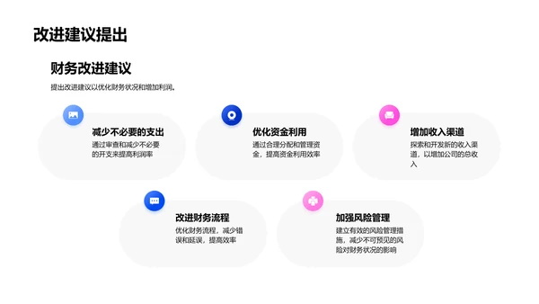 月度财务报告分析PPT模板