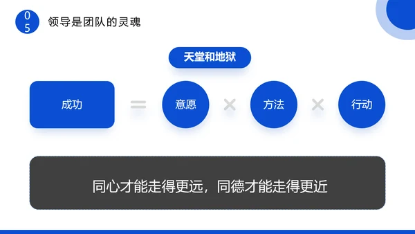 企业团队协作主题培训PPT模板