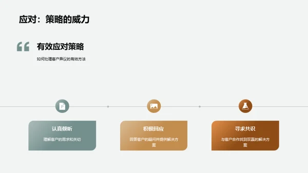 家居销售谈判技巧