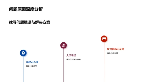 汽车行业新篇章