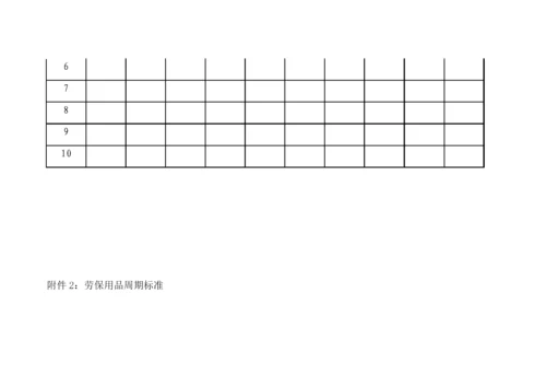 公司劳保用品管理制度.docx