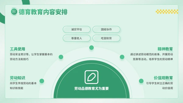 绿色卡通风劳动节学生德育教育PPT模板