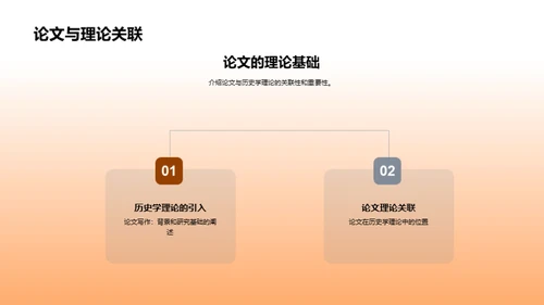 历史学研究阐述