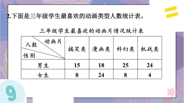 第九单元 总复习《数学广角与统计概率》（课件）三年级下册数学人教版