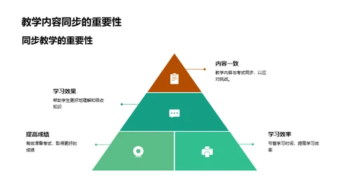 探索同步教学