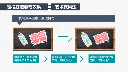 如何打造手绘粉笔效果PPT教学课件