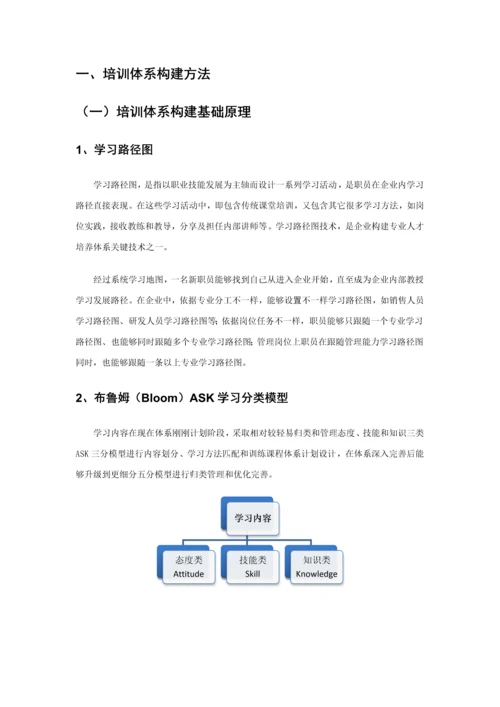 交付成果销售顾问高级学习手册总册模板.docx