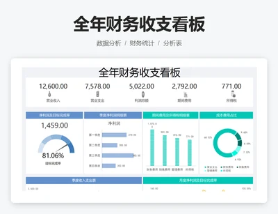 全年财务收支看板
